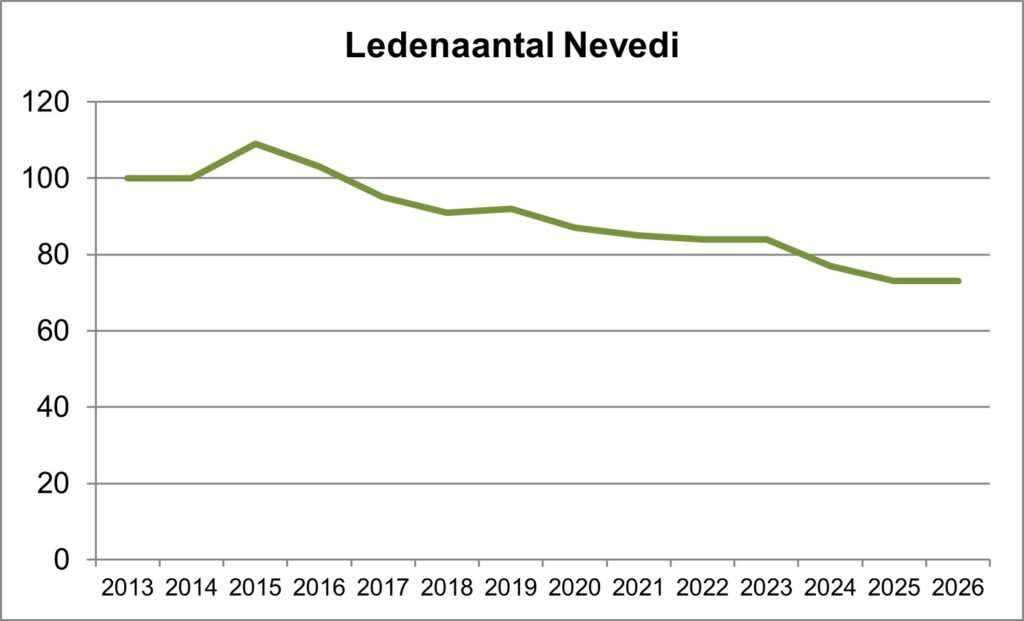 leden 2026