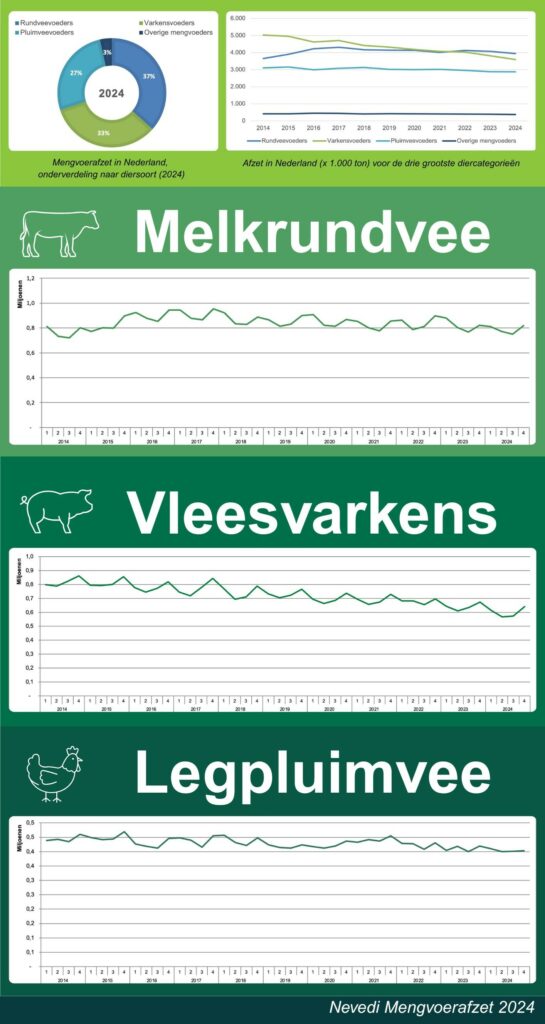 mengvoerafzet 2024 1