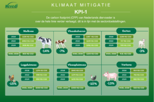 kpi 1 2024