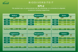 kpi 2 2024