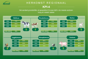 kpi 4 2024